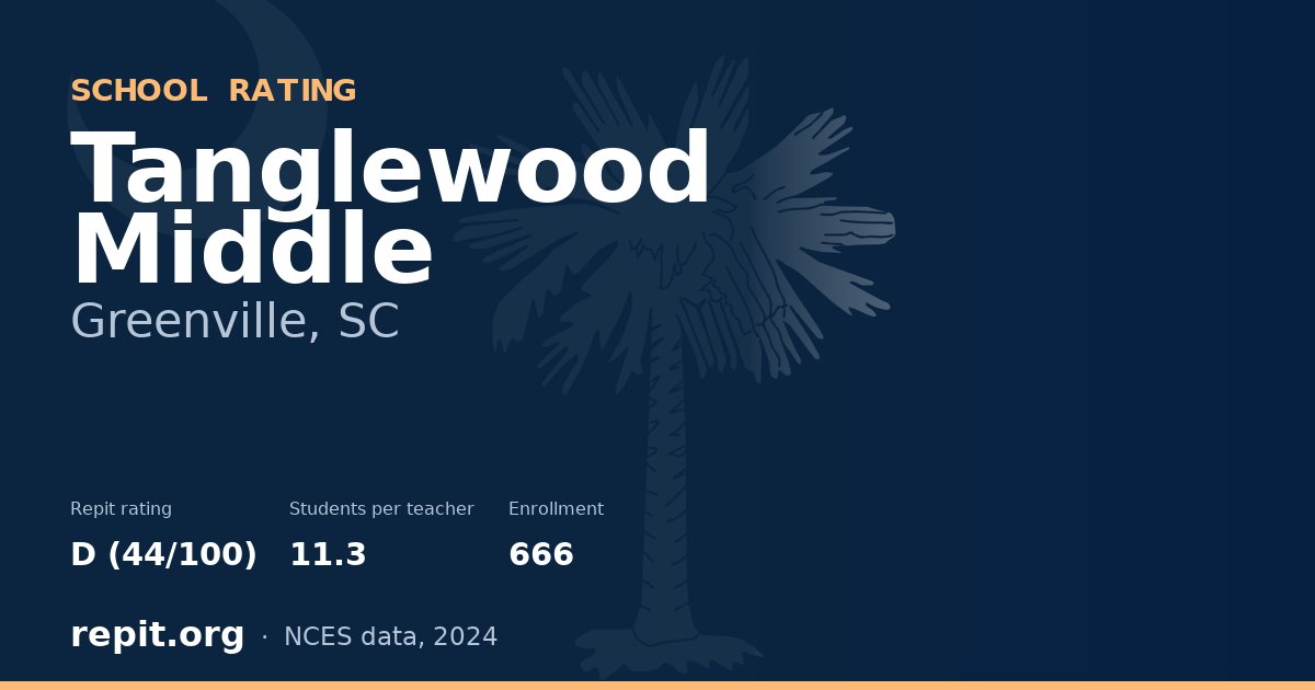 Tanglewood Middle, Greenville, SC — Repit school rating D (44/100)