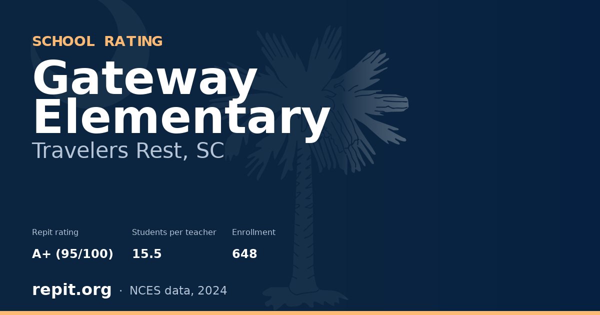Gateway Elementary, Travelers Rest, SC — Repit school rating A+ (95/100)