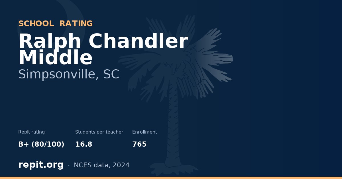 Ralph Chandler Middle, Simpsonville, SC — Repit school rating B+ (80/100)