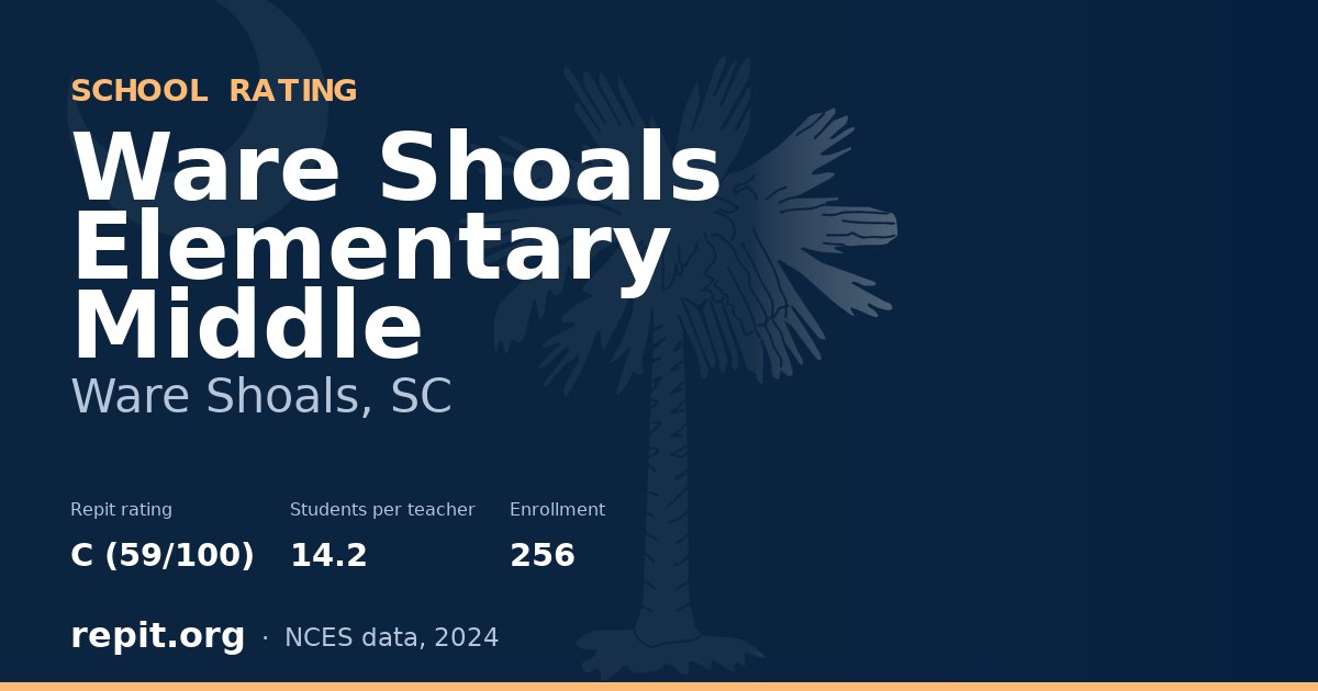 Ware Shoals Elementary Middle, Ware Shoals, SC — Repit school rating C (59/100)