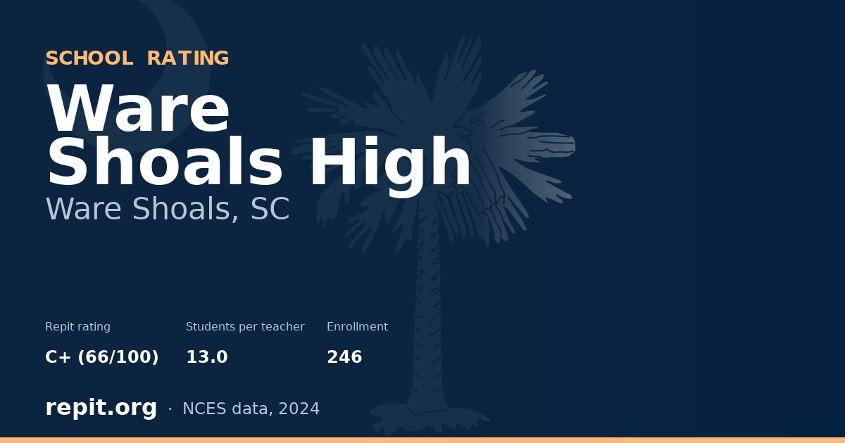 Ware Shoals High, Ware Shoals, SC — Repit school rating C+ (66/100)
