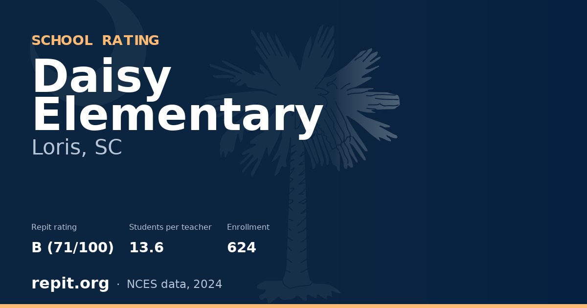 Daisy Elementary, Loris, SC — Repit school rating B (71/100)