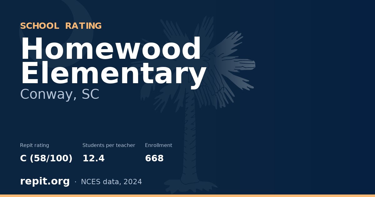 Homewood Elementary, Conway, SC — Repit school rating C (58/100)