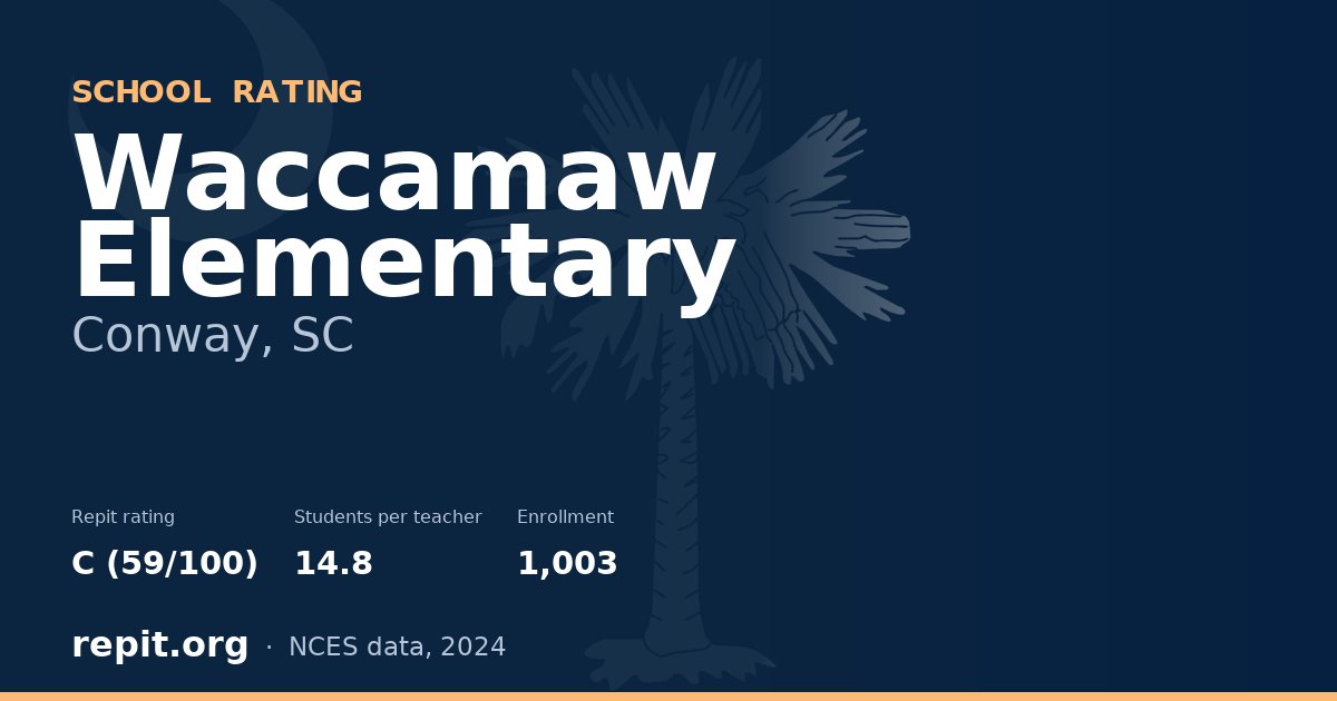 Waccamaw Elementary, Conway, SC — Repit school rating C (59/100)