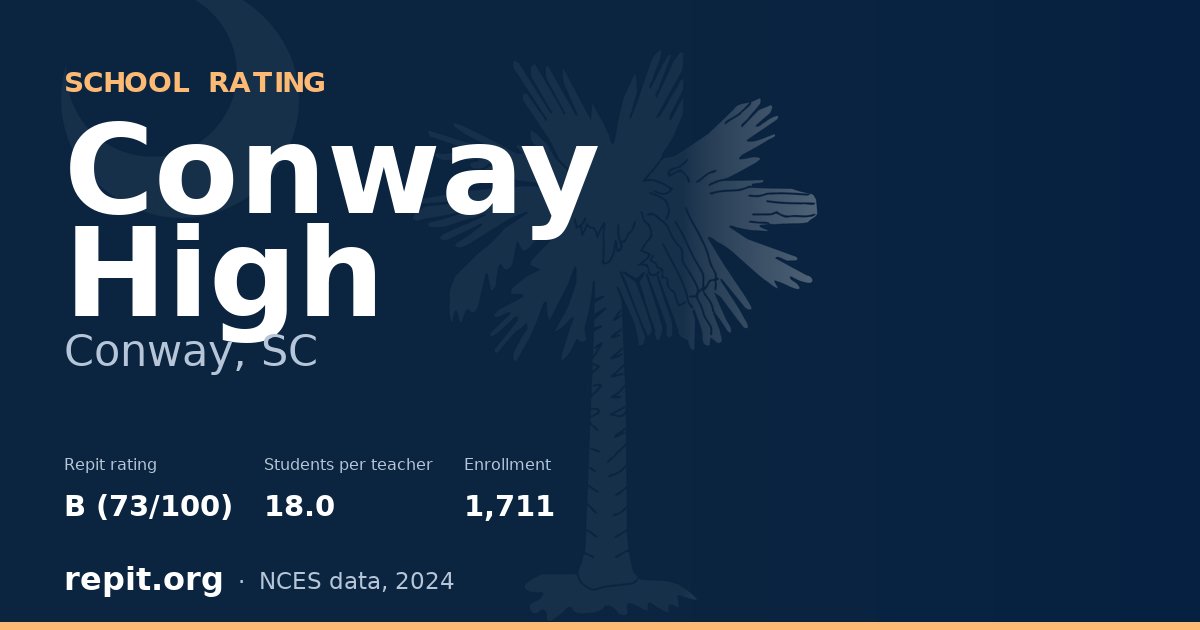 Conway High, Conway, SC — Repit school rating B (73/100)