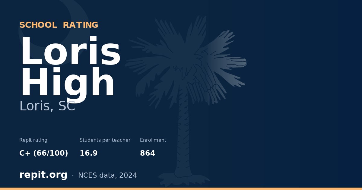 Loris High, Loris, SC — Repit school rating C+ (66/100)