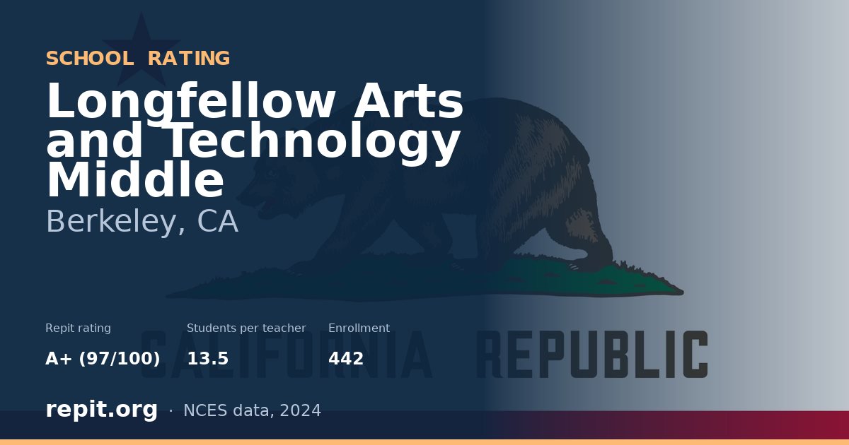 Longfellow Arts and Technology Middle, Berkeley, CA — Repit school rating A+ (97/100)
