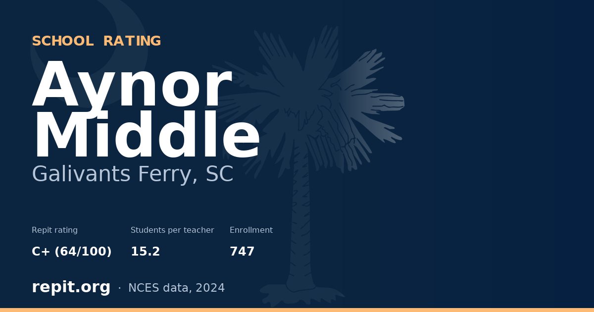 Aynor Middle, Galivants Ferry, SC — Repit school rating C+ (64/100)