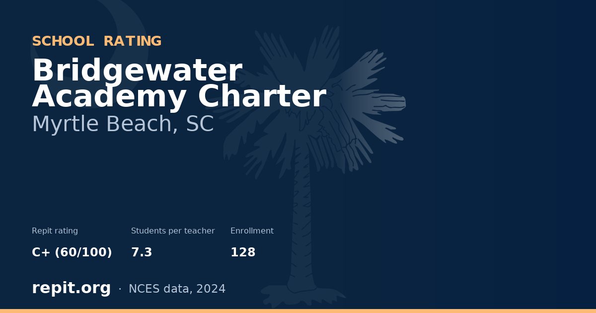 Bridgewater Academy Charter, Myrtle Beach, SC — Repit school rating C+ (60/100)