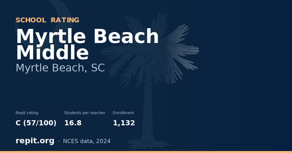 Myrtle Beach Middle, Myrtle Beach, SC — Repit school rating C (57/100)