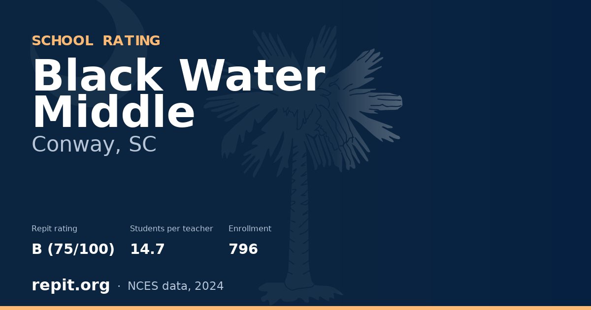 Black Water Middle, Conway, SC — Repit school rating B (75/100)