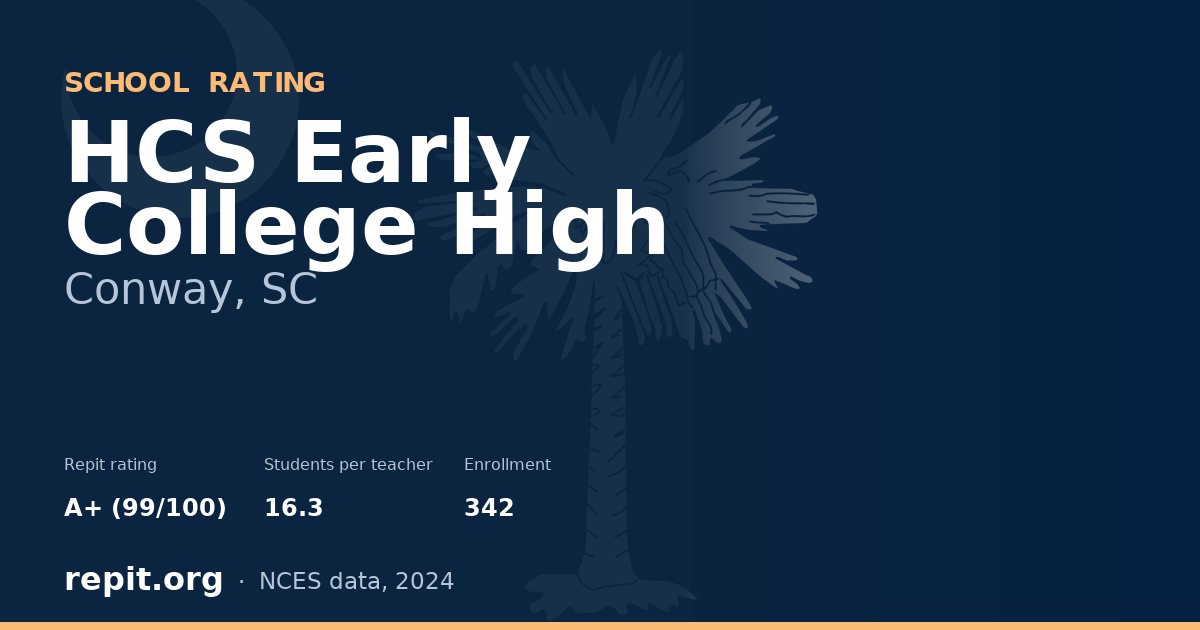 HCS Early College High, Conway, SC — Repit school rating A+ (99/100)