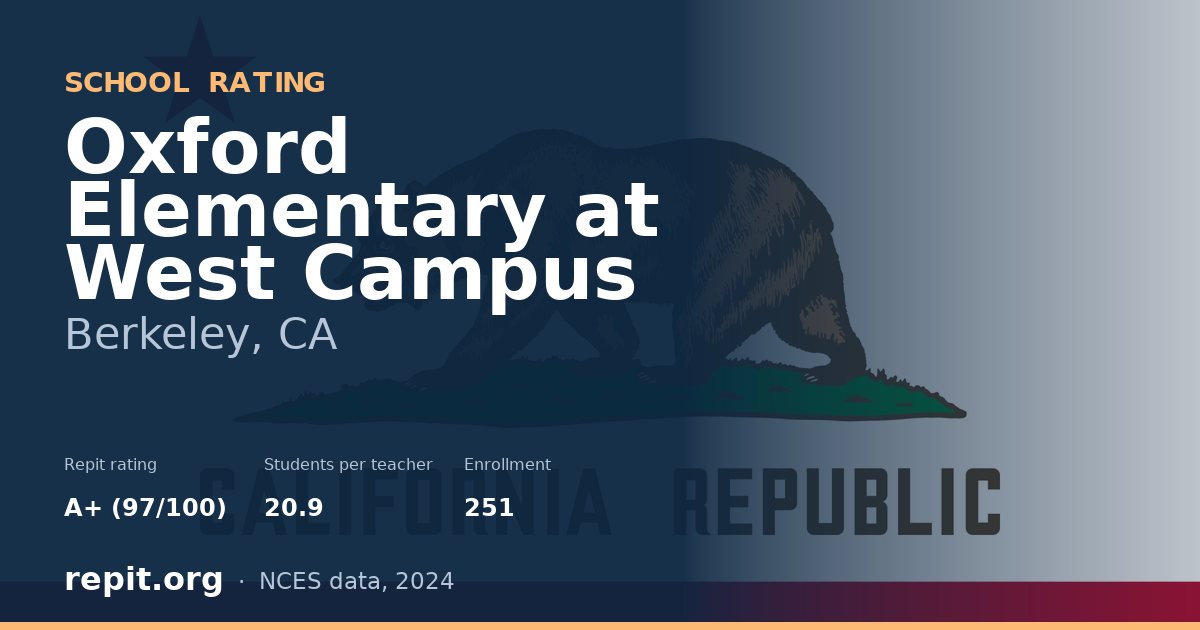 Oxford Elementary at West Campus, Berkeley, CA — Repit school rating A+ (97/100)