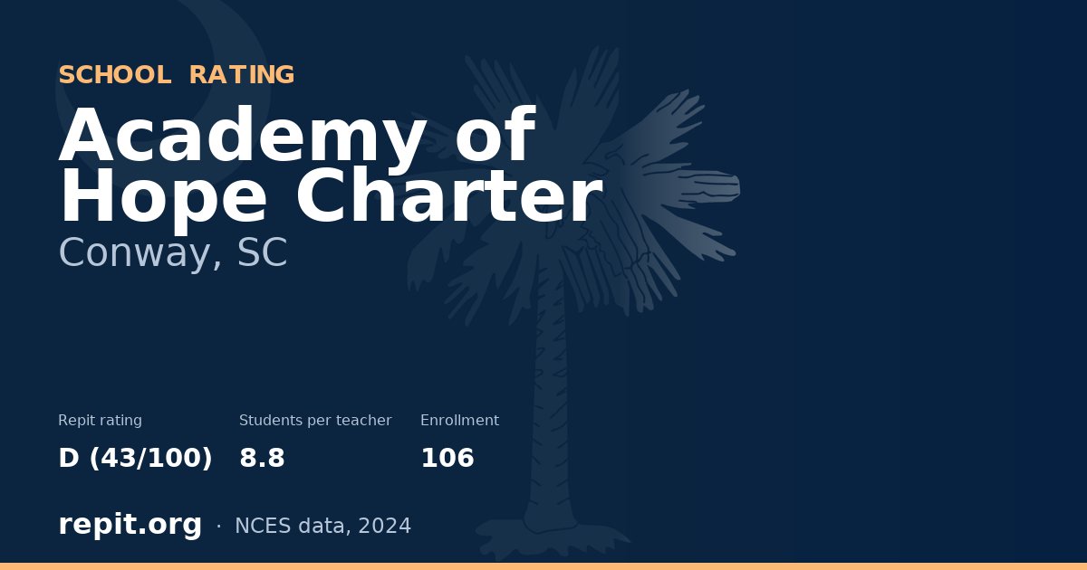 Academy of Hope Charter, Conway, SC — Repit school rating D (43/100)