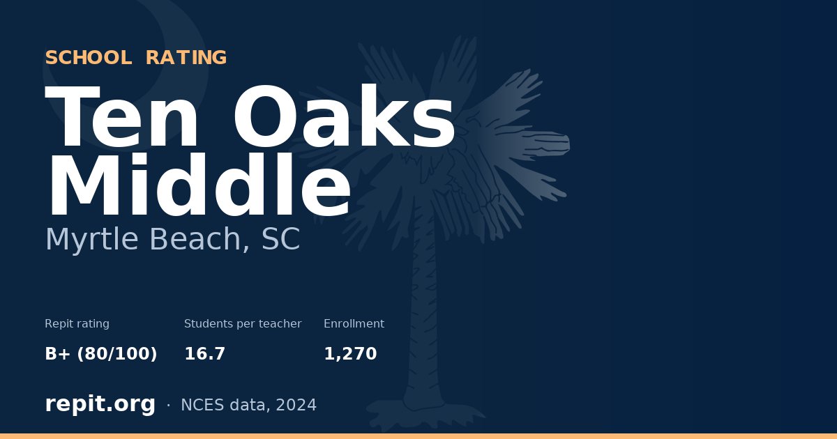Ten Oaks Middle, Myrtle Beach, SC — Repit school rating B+ (80/100)