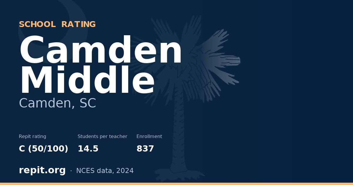 Camden Middle, Camden, SC — Repit school rating C (50/100)