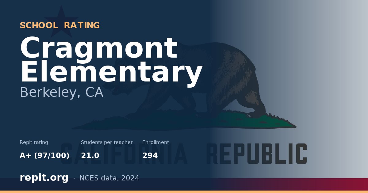 Cragmont Elementary, Berkeley, CA — Repit school rating A+ (97/100)