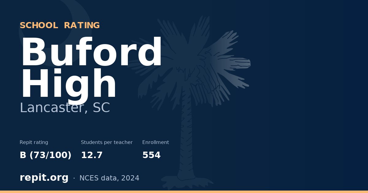 Buford High, Lancaster, SC — Repit school rating B (73/100)