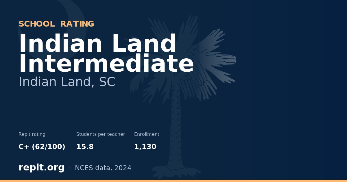 Indian Land Intermediate, Indian Land, SC — Repit school rating C+ (62/100)