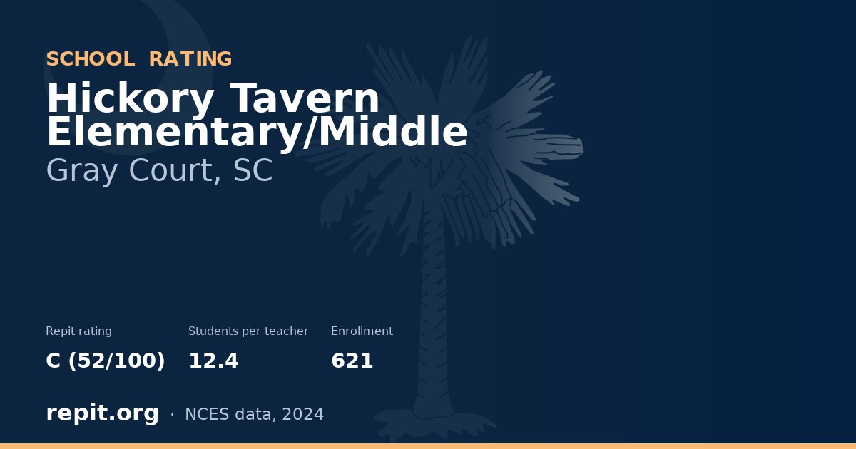 Hickory Tavern Elementary/Middle, Gray Court, SC — Repit school rating C (52/100)