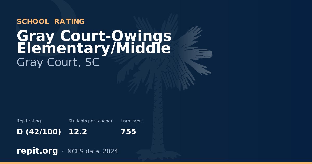 Gray Court-Owings Elementary/Middle, Gray Court, SC — Repit school rating D (42/100)