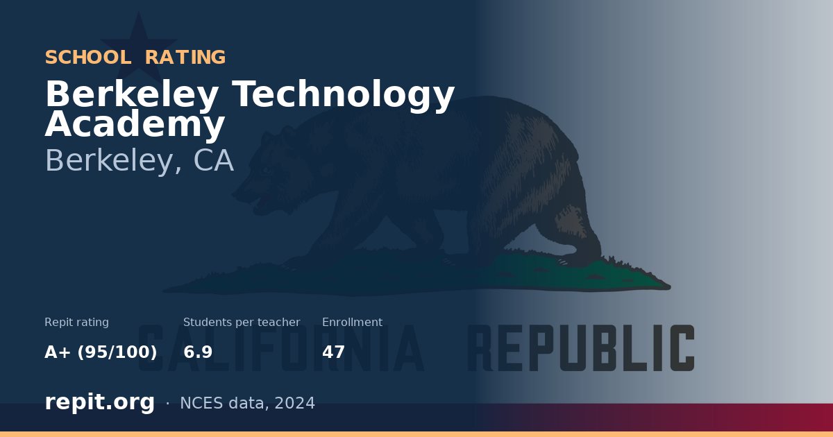 Berkeley Technology Academy, Berkeley, CA — Repit school rating A+ (95/100)