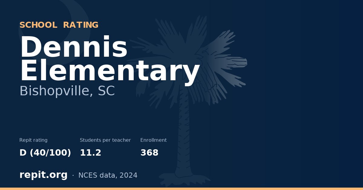 Dennis Elementary, Bishopville, SC — Repit school rating D (40/100)