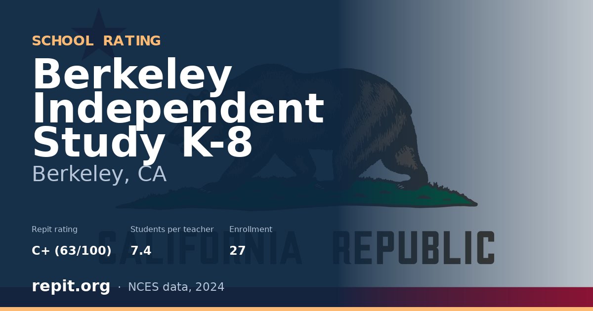 Berkeley Independent Study K-8, Berkeley, CA — Repit school rating C+ (63/100)
