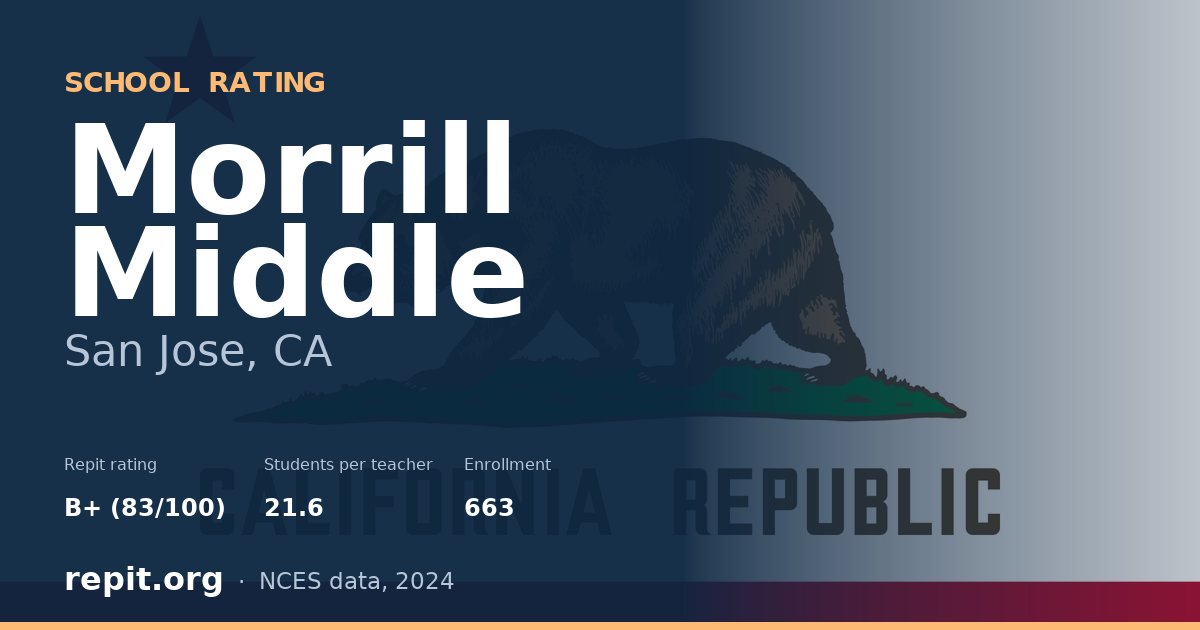 Morrill Middle, San Jose, CA — Repit school rating B+ (83/100)
