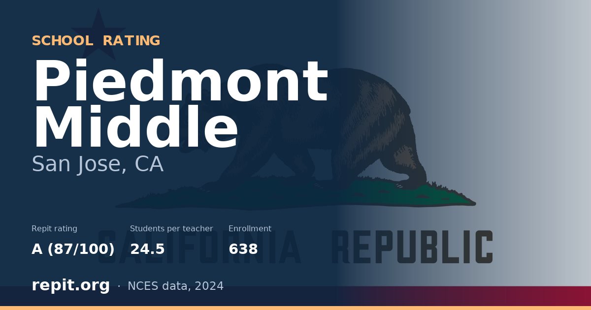 Piedmont Middle, San Jose, CA — Repit school rating A (87/100)