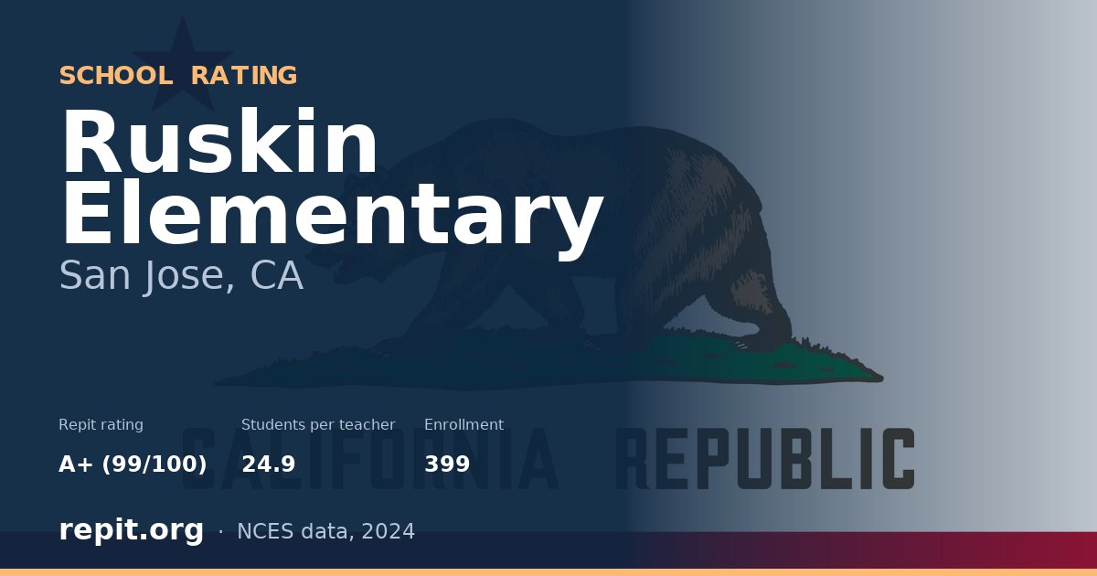 Ruskin Elementary, San Jose, CA — Repit school rating A+ (99/100)