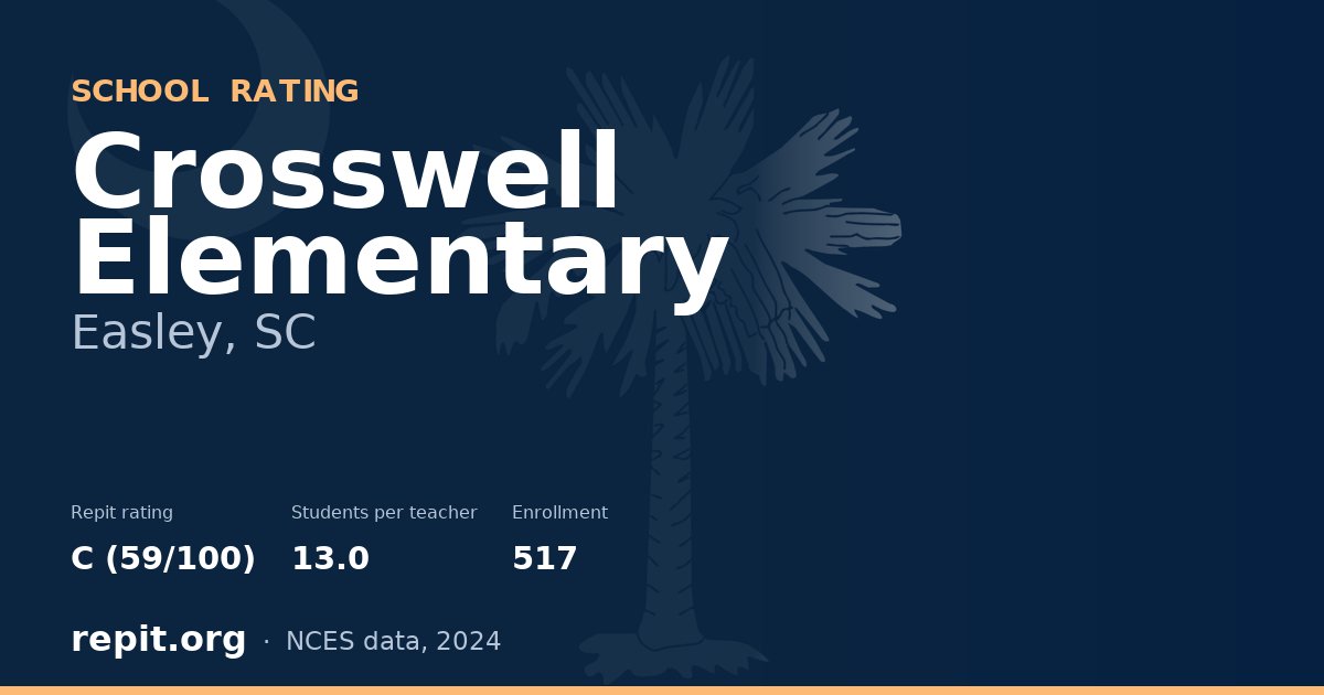 Crosswell Elementary, Easley, SC — Repit school rating C (59/100)