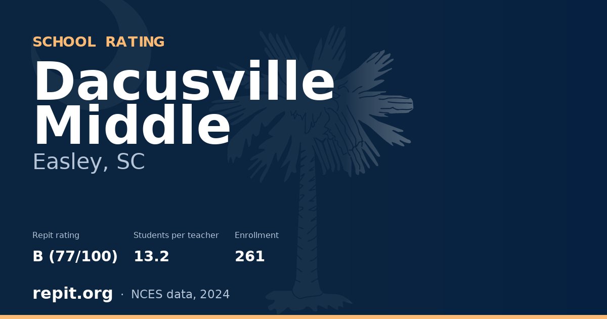 Dacusville Middle, Easley, SC — Repit school rating B (77/100)