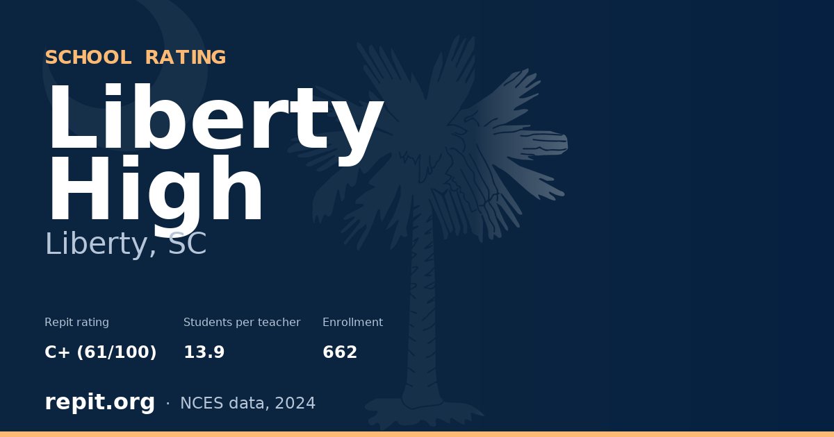 Liberty High, Liberty, SC — Repit school rating C+ (61/100)