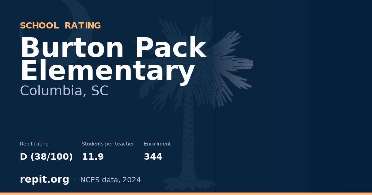Burton Pack Elementary, Columbia, SC — Repit school rating D (38/100)