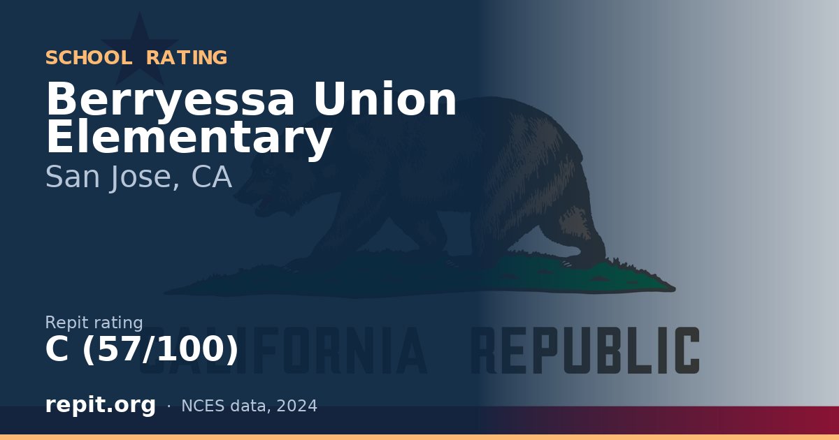 Berryessa Union Elementary, San Jose, CA — Repit school rating C (57/100)