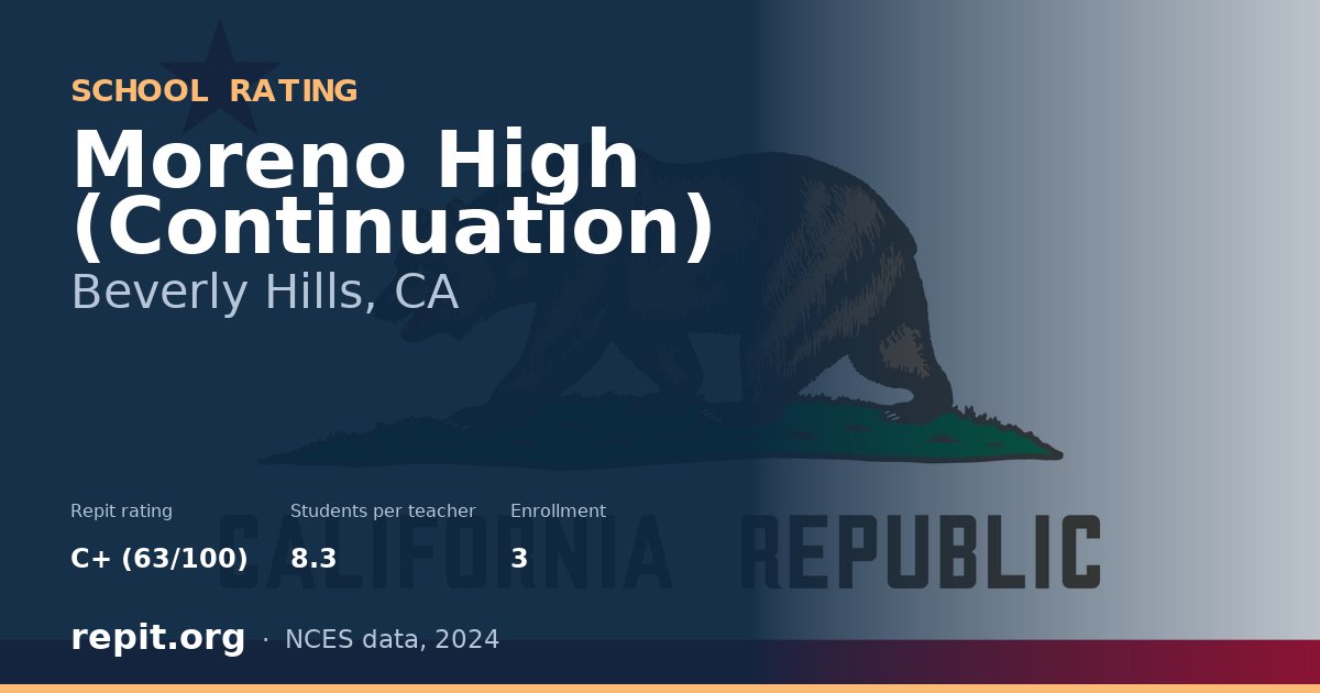 Moreno High (Continuation), Beverly Hills, CA — Repit school rating C+ (63/100)