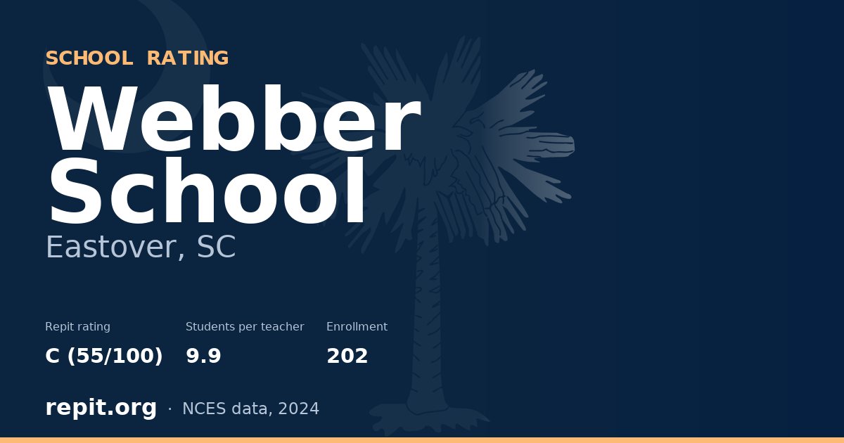 Webber School, Eastover, SC — Repit school rating C (55/100)