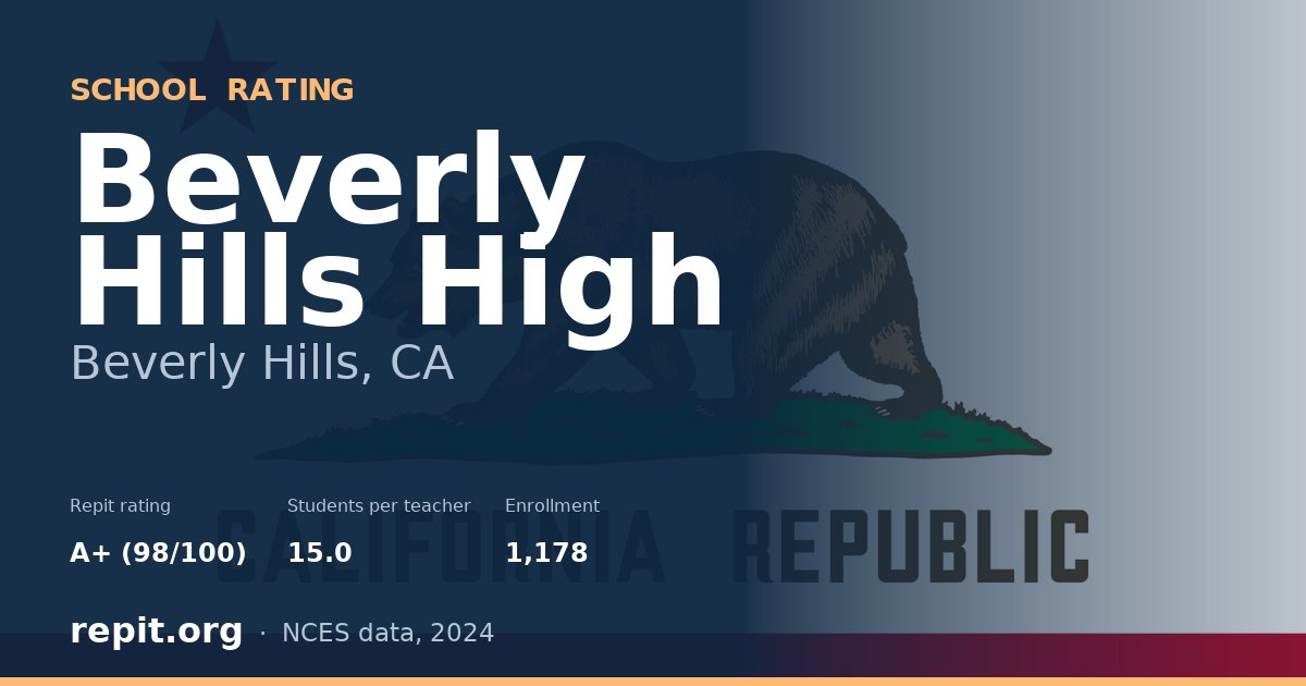 Beverly Hills High, Beverly Hills, CA — Repit school rating A+ (98/100)