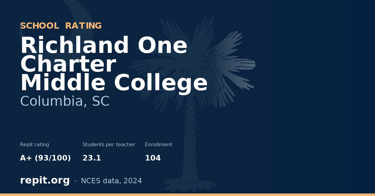 Richland One Charter Middle College, Columbia, SC — Repit school rating A+ (93/100)