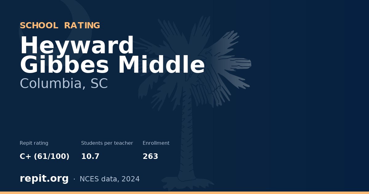 Heyward Gibbes Middle, Columbia, SC — Repit school rating C+ (61/100)