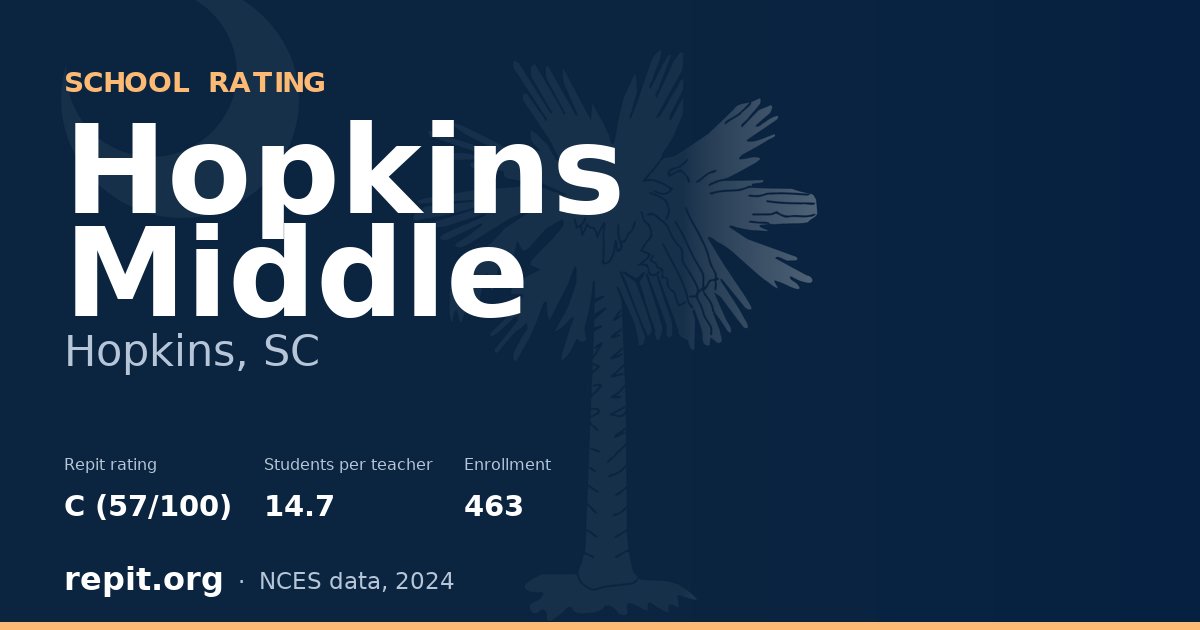 Hopkins Middle, Hopkins, SC — Repit school rating C (57/100)