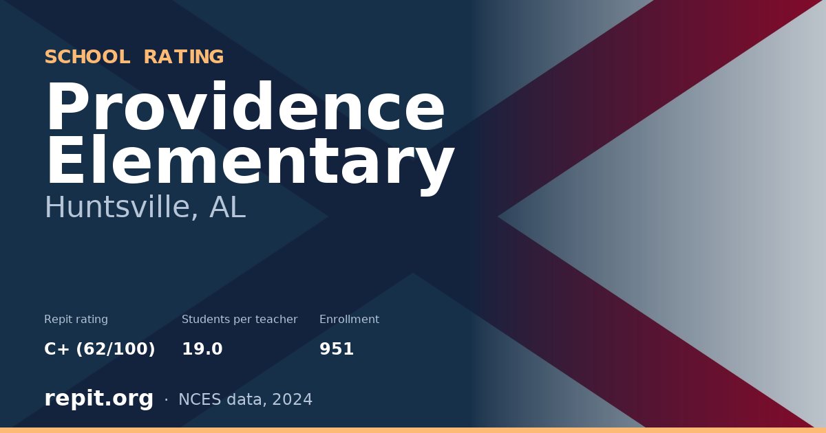 Providence Elementary, Huntsville, AL — Repit school rating C+ (62/100)