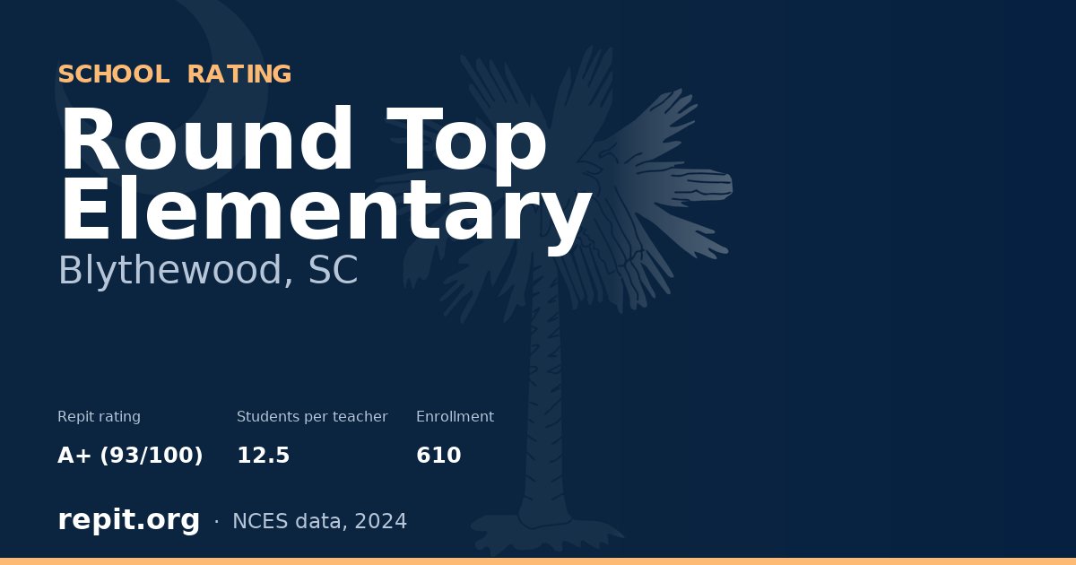 Round Top Elementary, Blythewood, SC — Repit school rating A+ (93/100)