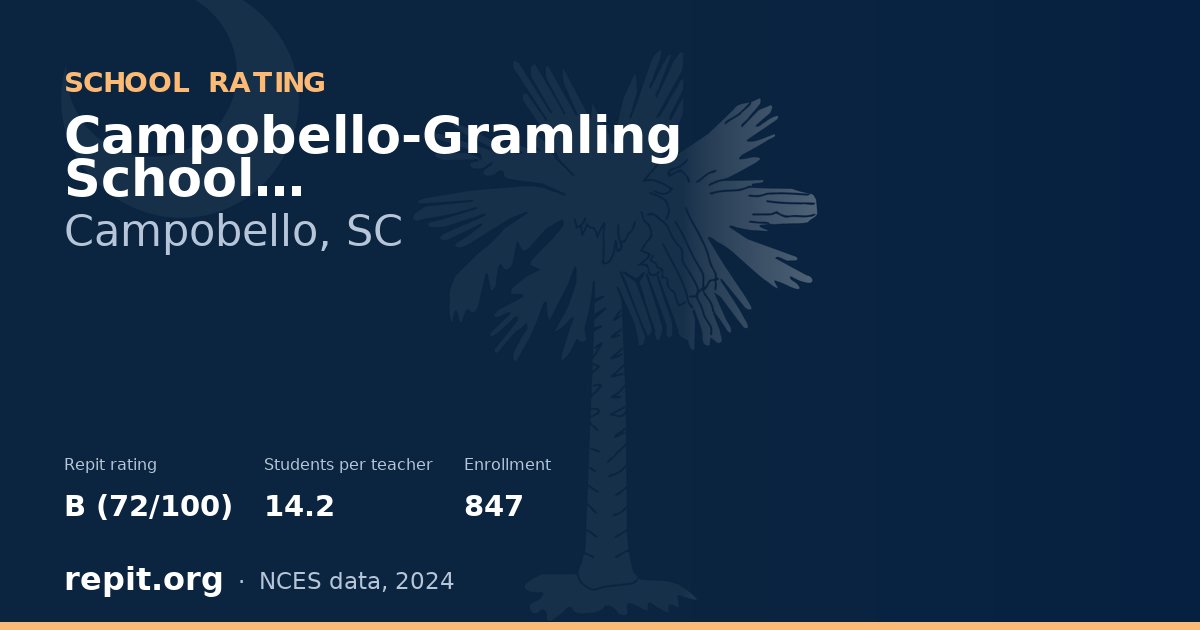 Campobello-Gramling School, Campobello, SC — Repit school rating B (72/100)