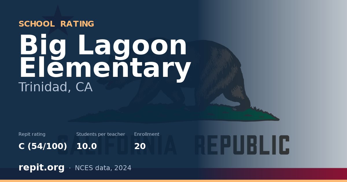 Big Lagoon Elementary, Trinidad, CA — Repit school rating C (54/100)