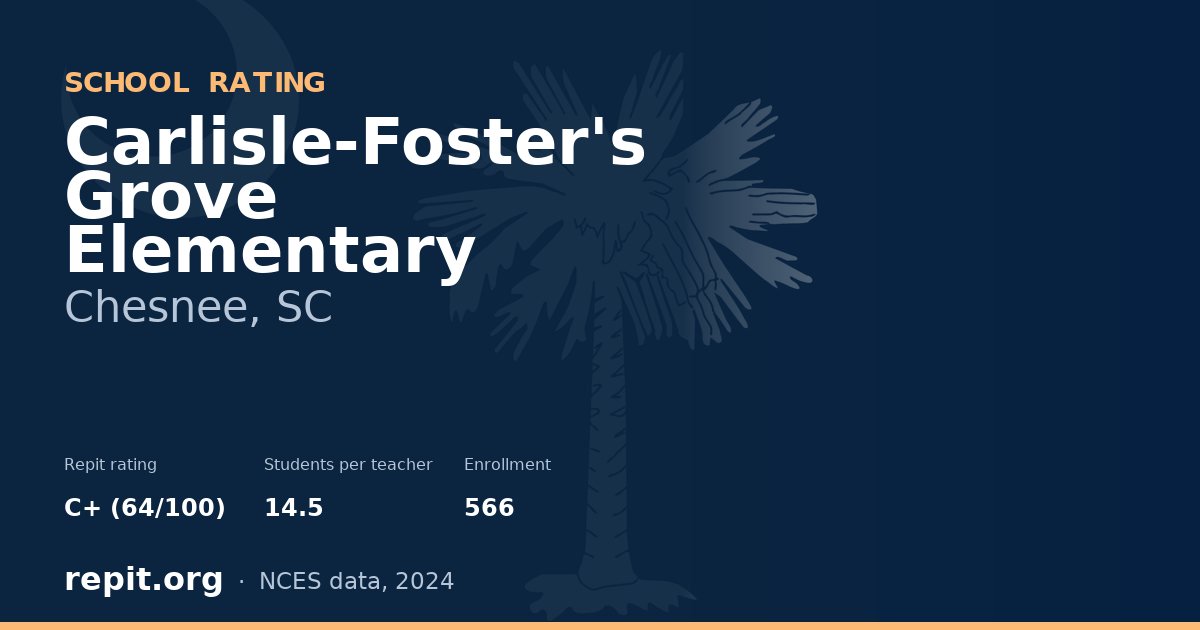 Carlisle-Foster's Grove Elementary, Chesnee, SC — Repit school rating C+ (64/100)