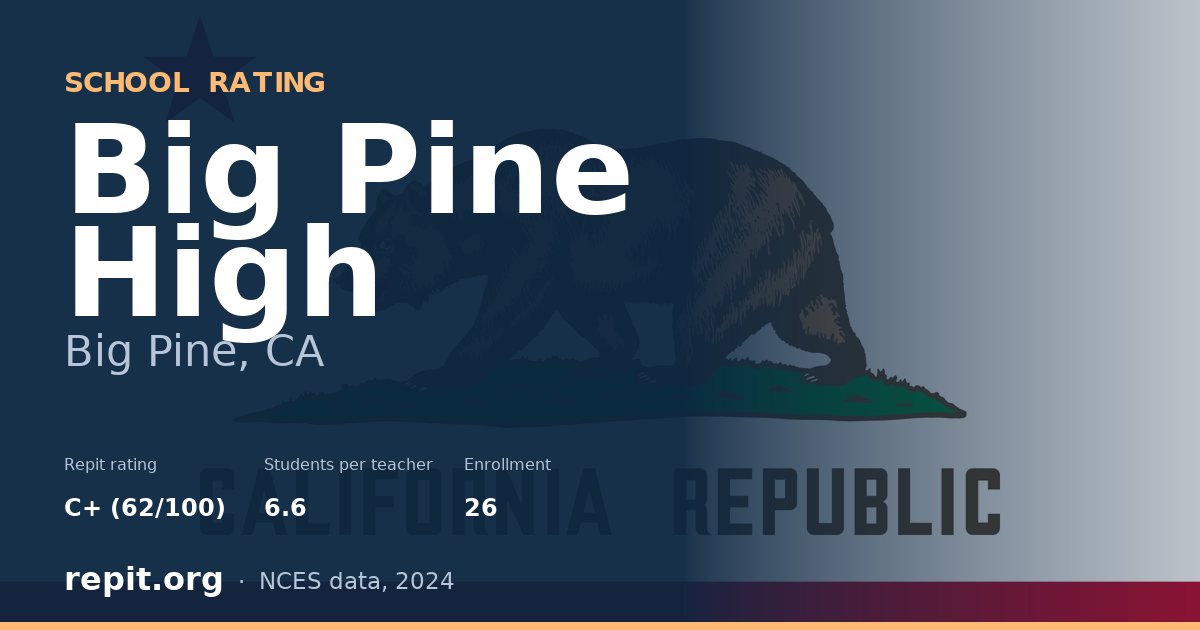 Big Pine High, Big Pine, CA — Repit school rating C+ (62/100)