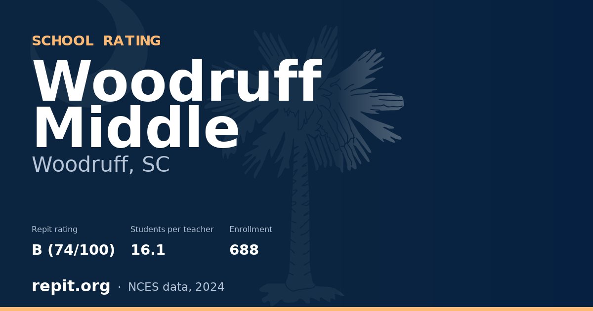 Woodruff Middle, Woodruff, SC — Repit school rating B (74/100)