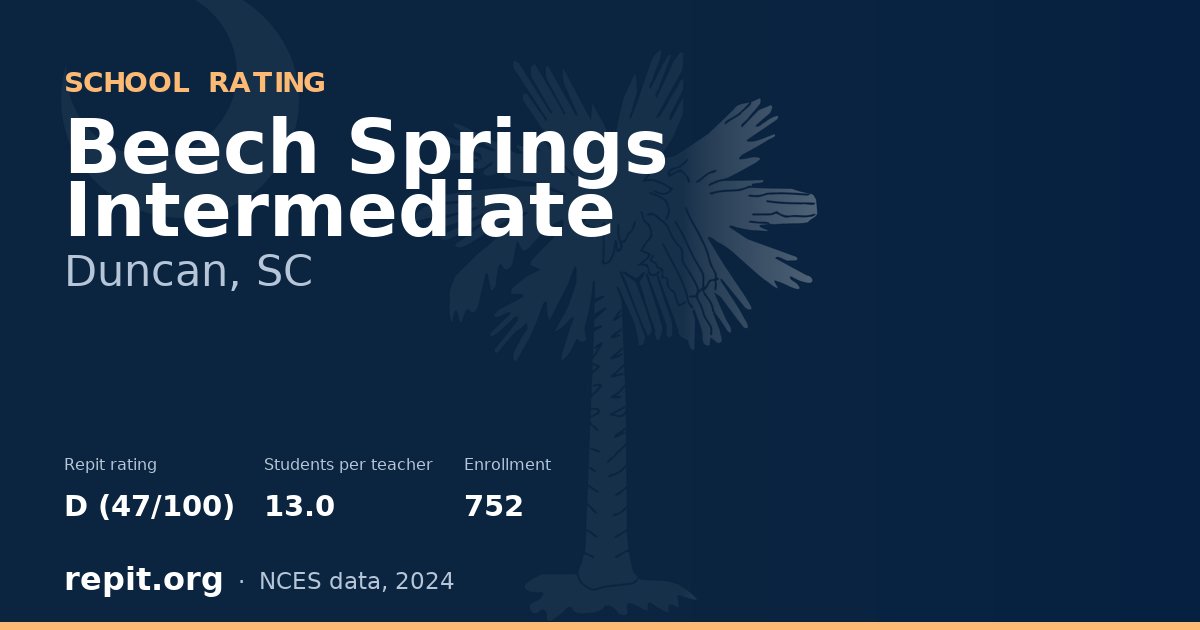 Beech Springs Intermediate, Duncan, SC — Repit school rating D (47/100)